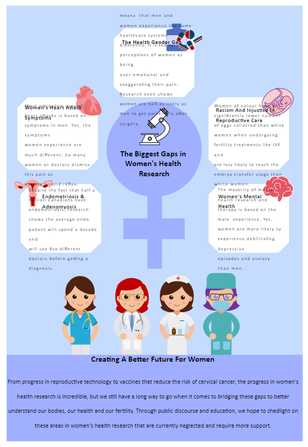 Women's Health Infographic