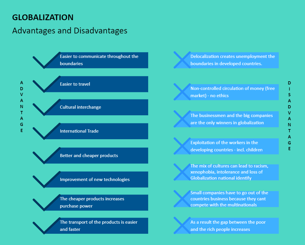 Advantages and Disadvantages of Globalization