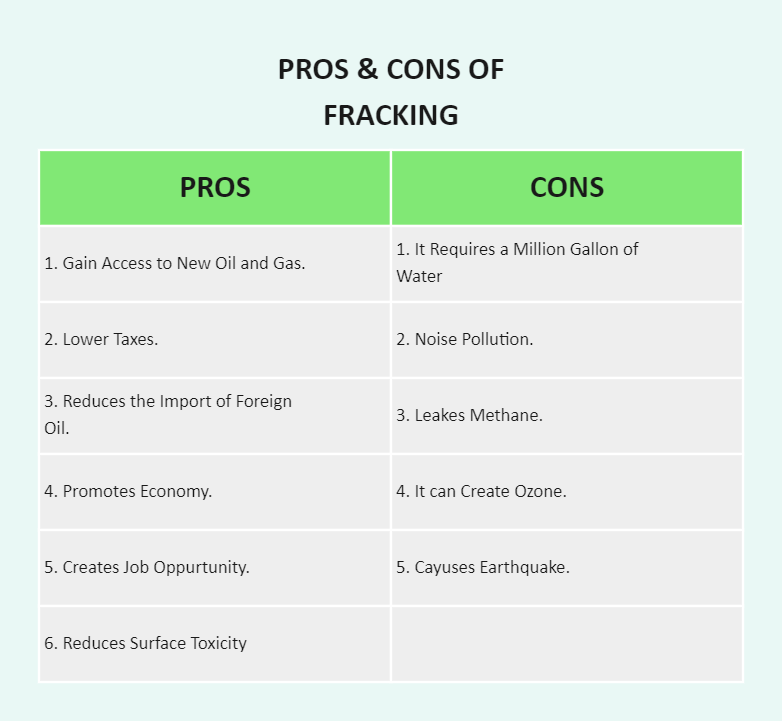 Fracking Pros and Cons