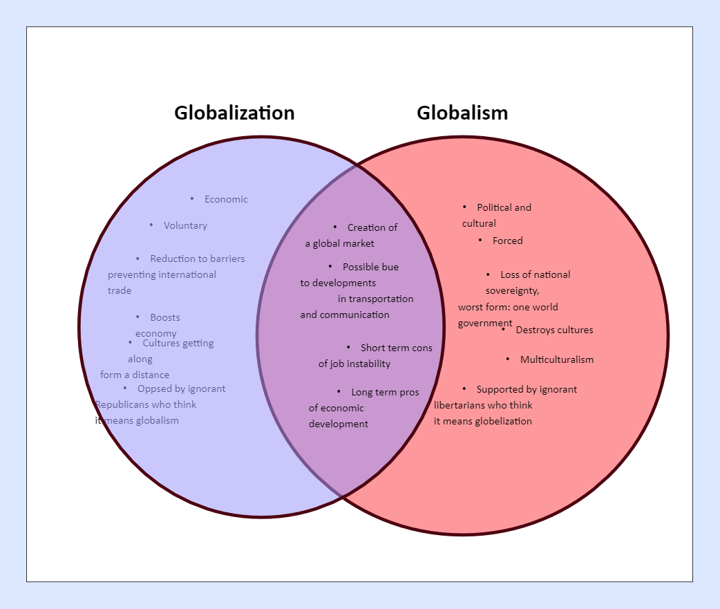 Globalization Vs. Globalism
