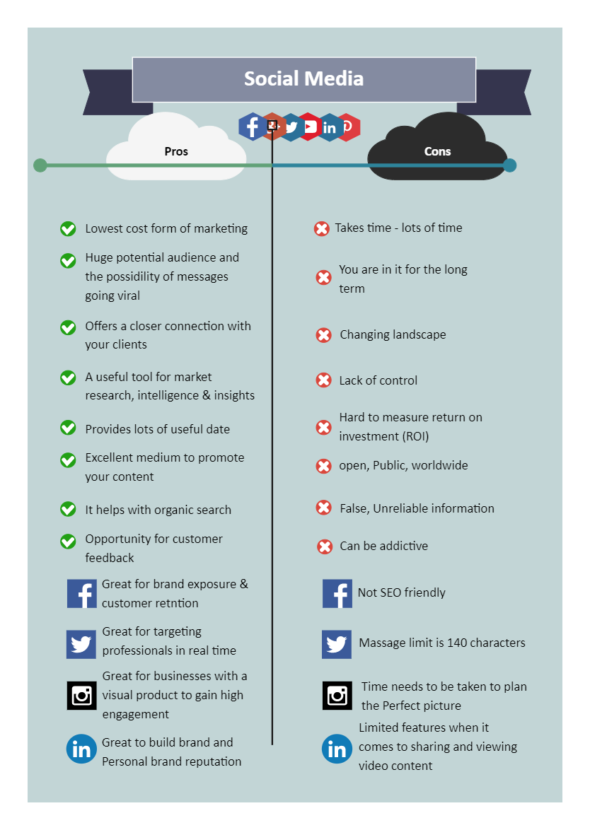 Pros and Cons of Social Media