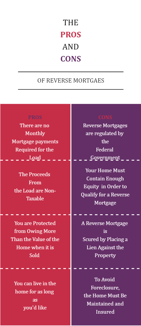 Reverse Mortgage Pros and Cons.png.crow