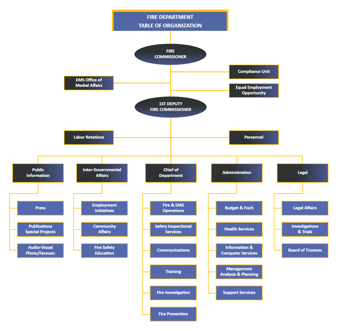 Fdny Organizational Chart