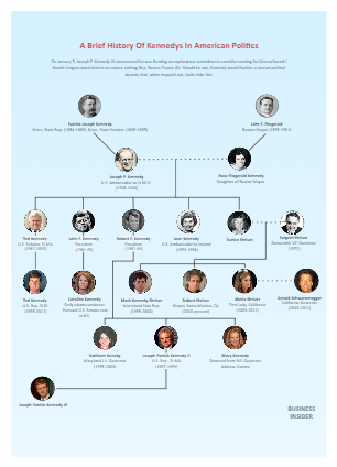 Kennedy Family Tree