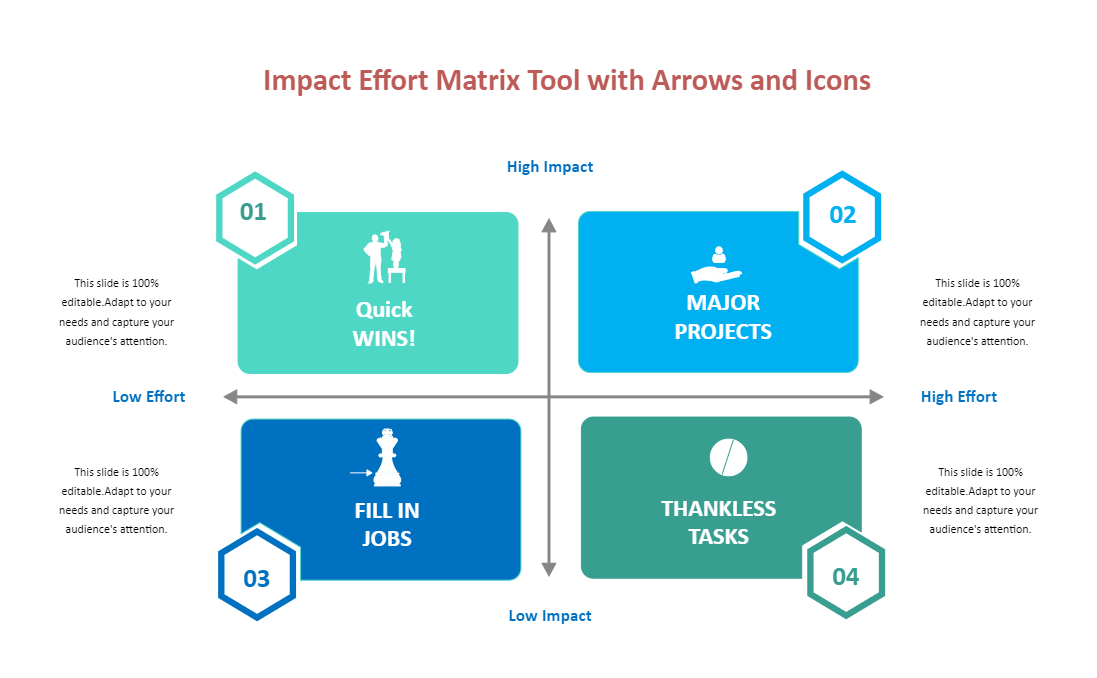 Impact Effort Matrix