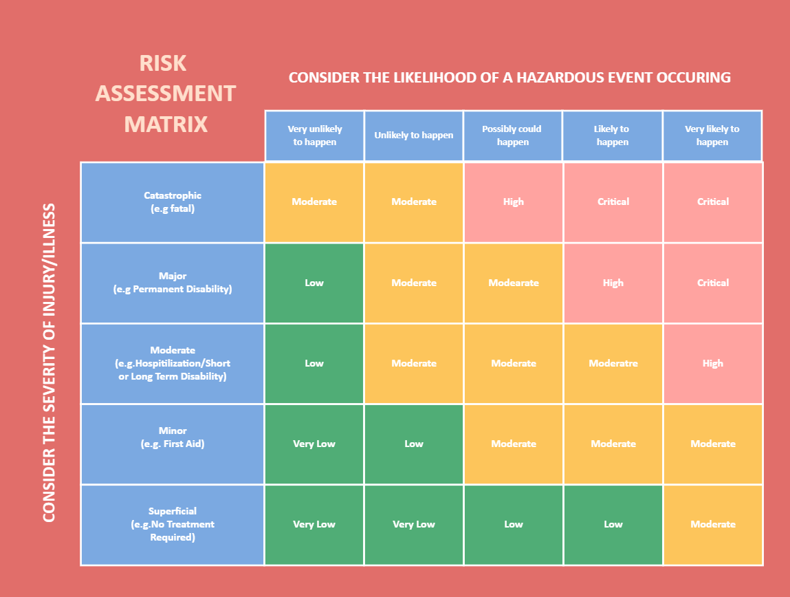 Risk Matrix