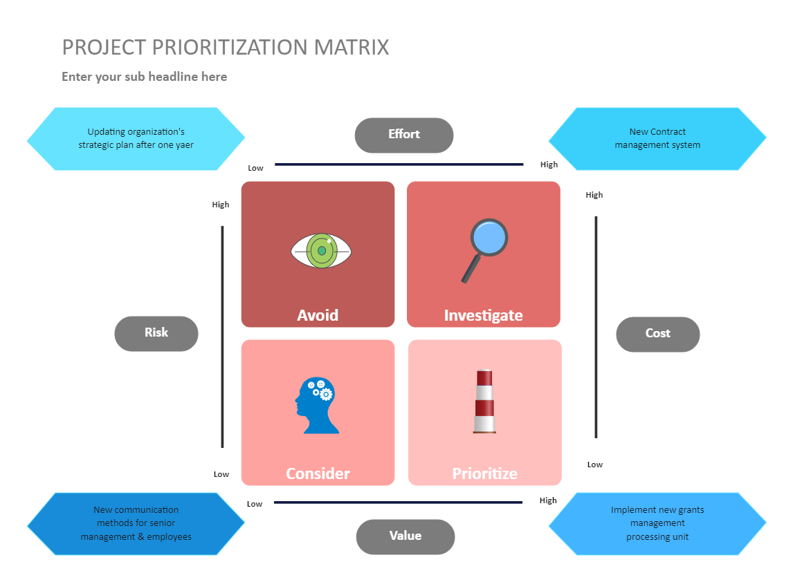 Project Prioritization Matrix