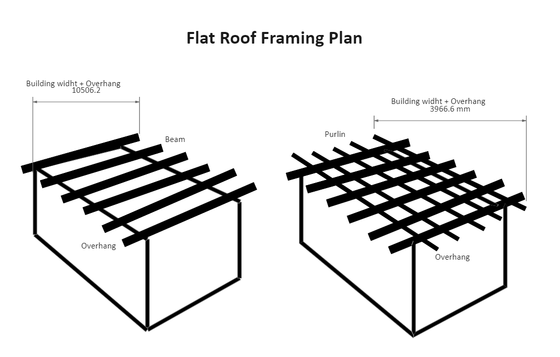 Flat Roof Framing Floor Plan