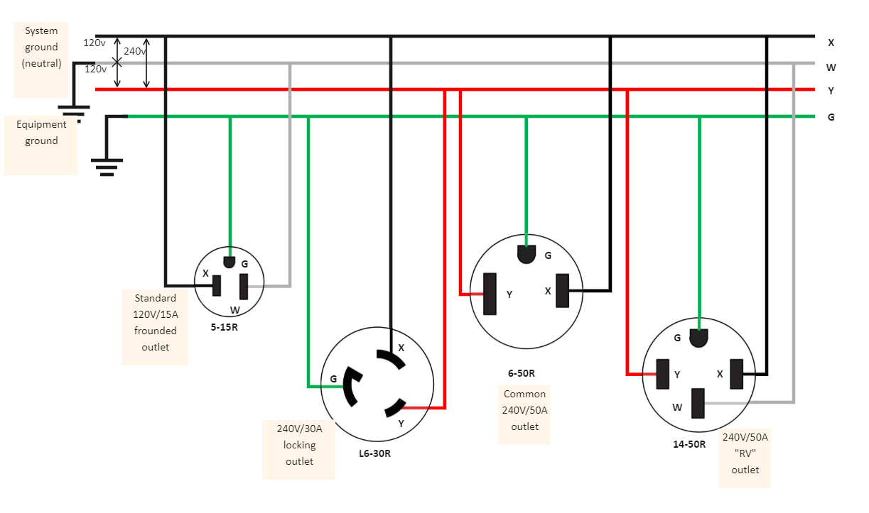 3 Prong 240v Plug Wiring Diagram