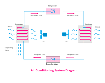 AC System Diagram
