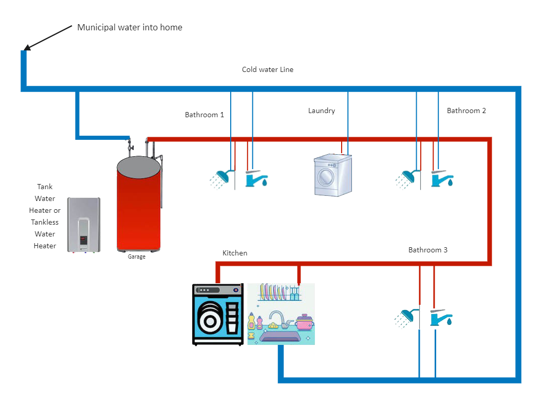 Hot Water Recirculation Line Diagram