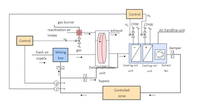 HVAC System Diagram
