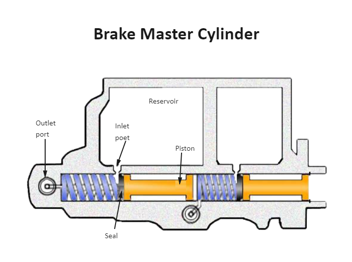 Master Cylinder Diagram