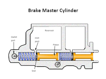 Master Cylinder Diagram