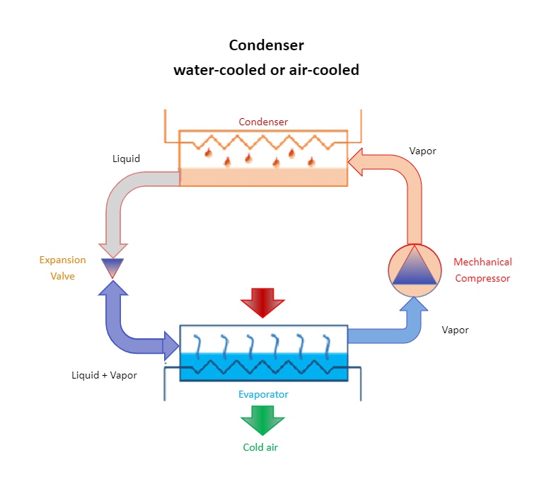 Refrigeration Cycle Diagram