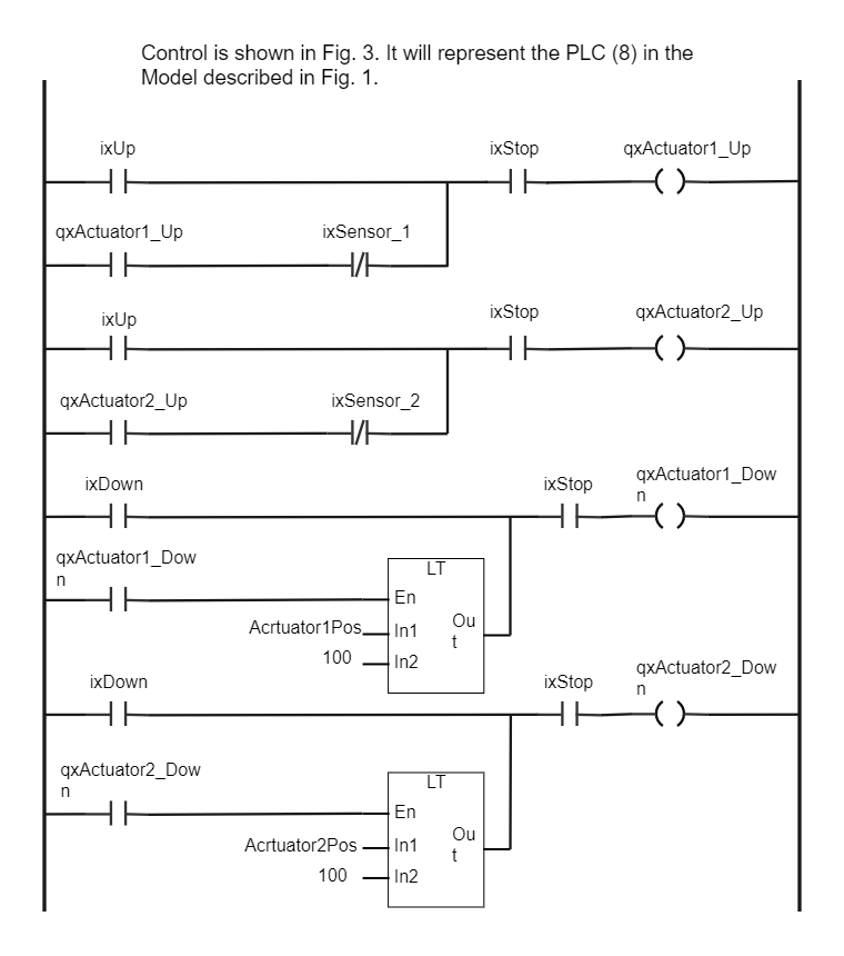 PLC Program Diagram