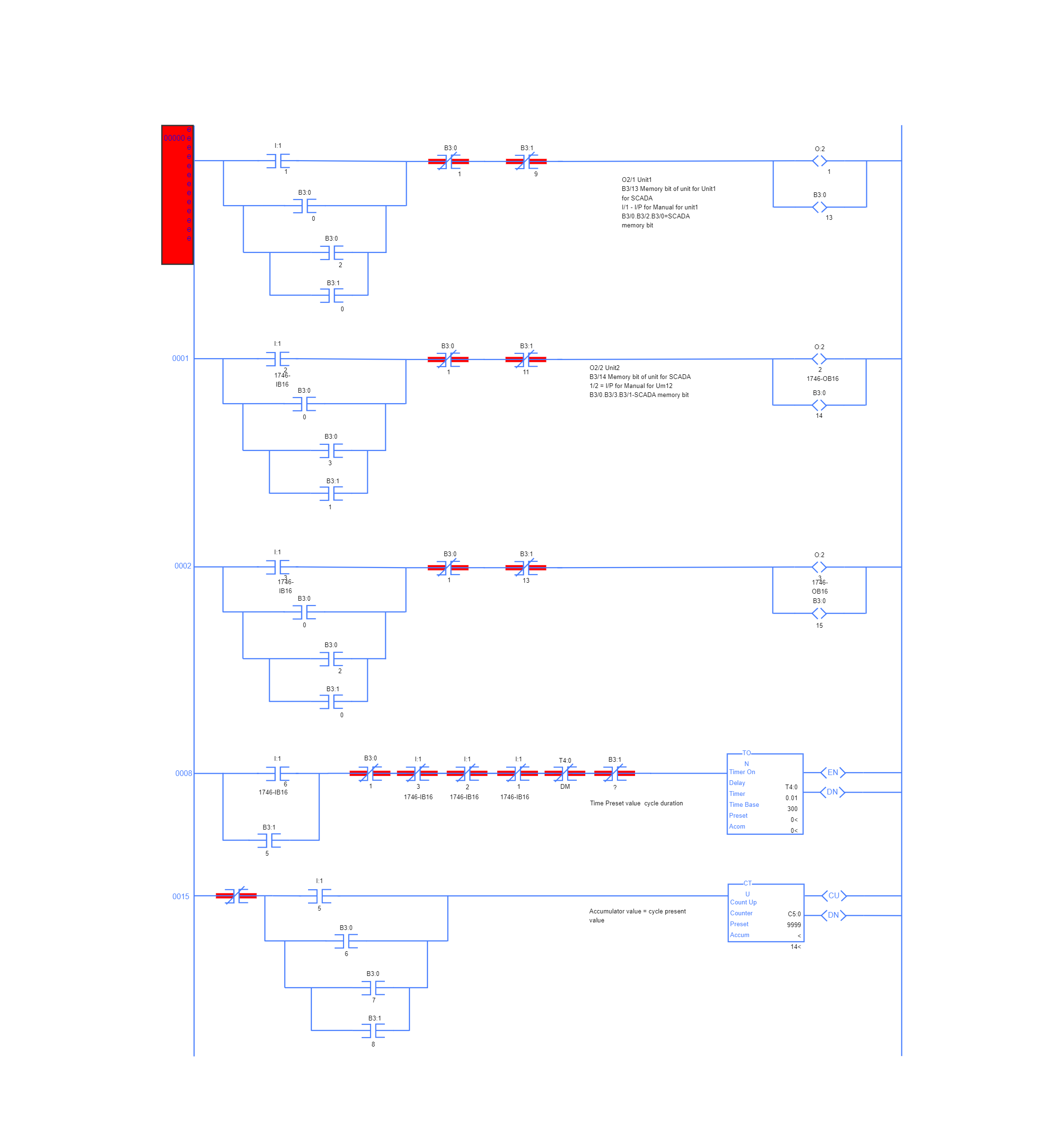 PLC Ladder Diagram