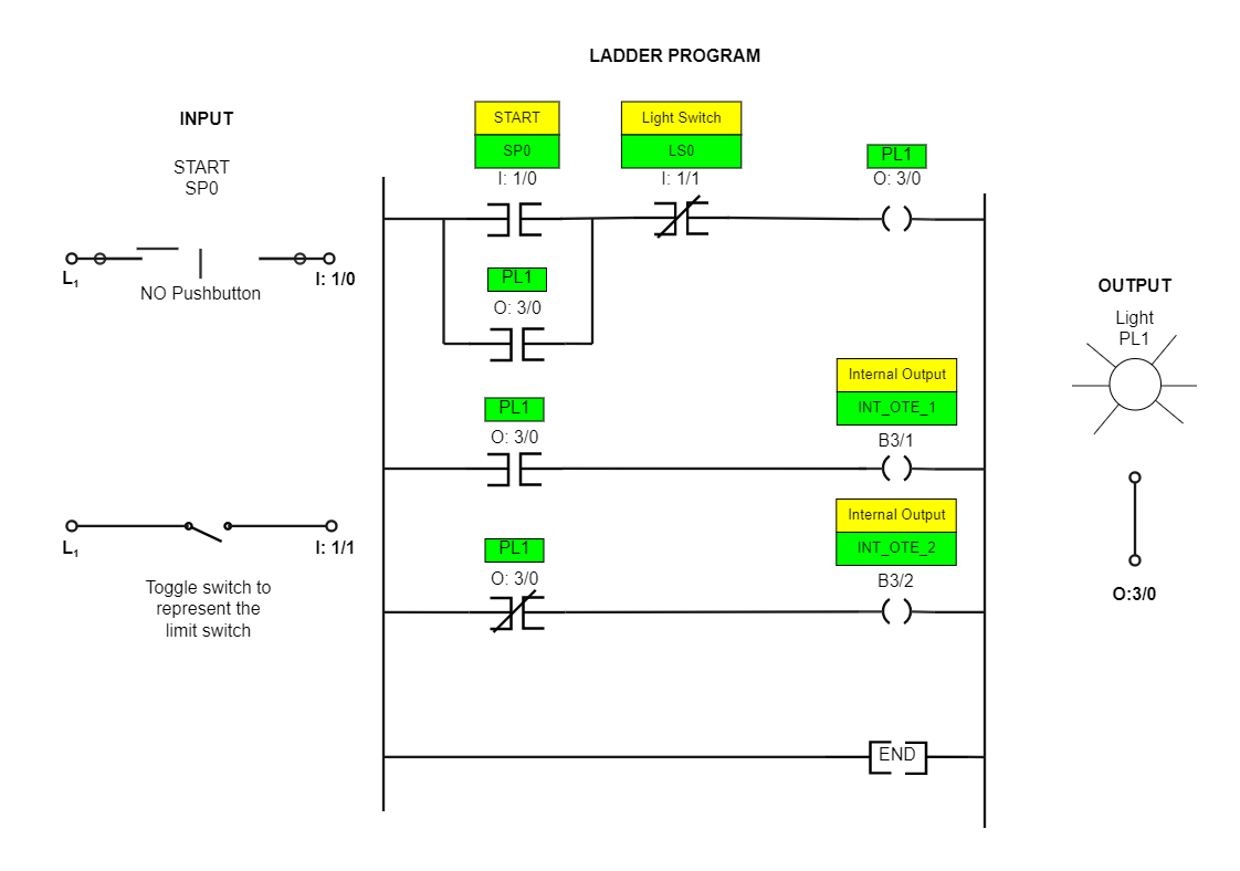 Simple Ladder Diagram