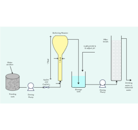 Water Softening Process Flow Diagram