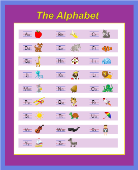 Alphabet Wall Chart
