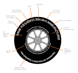 Tire Sidewall Chart