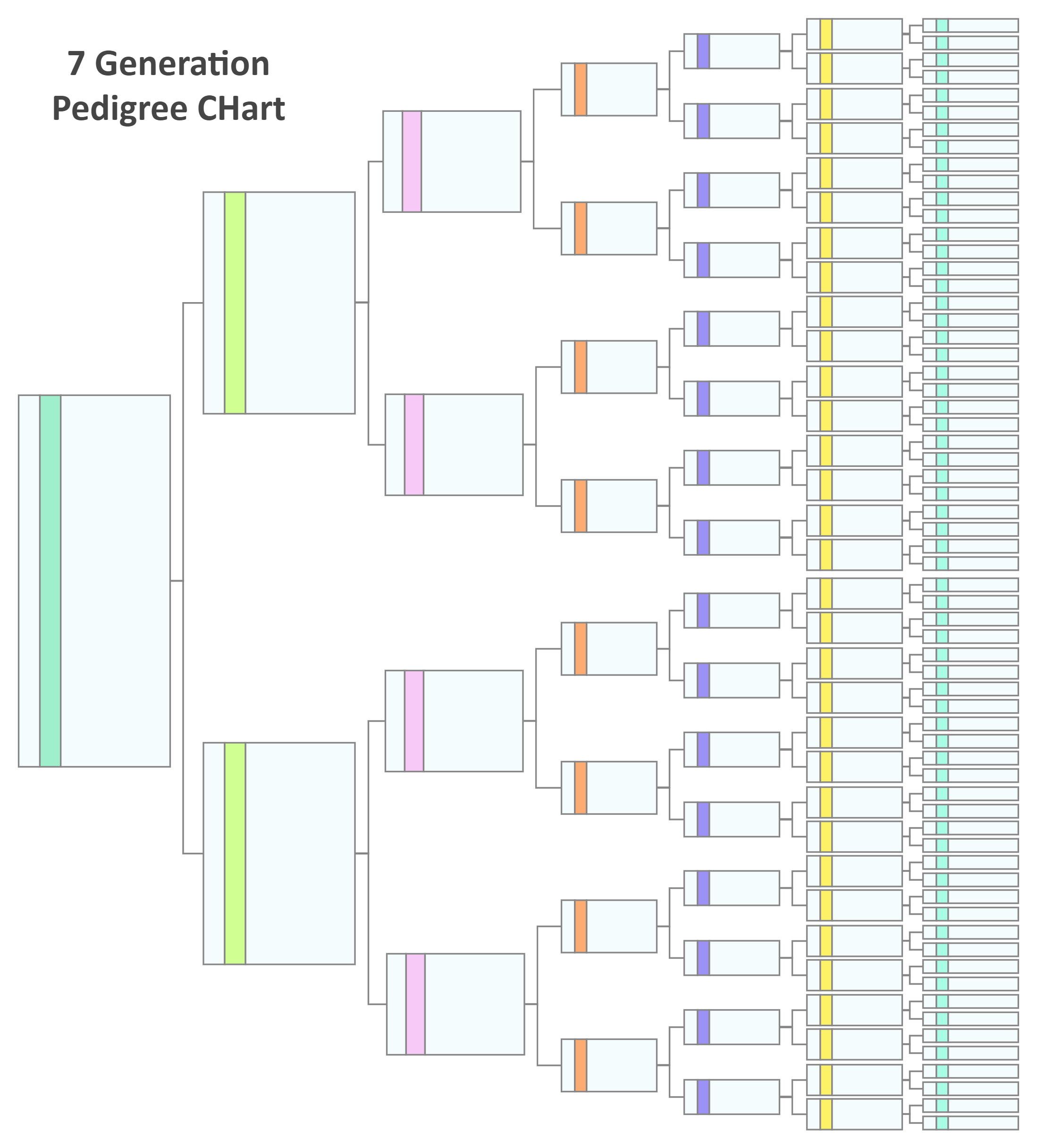 7 Generation Pedigree Chart