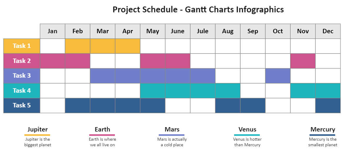 Gantt Chart Powerpoint Example