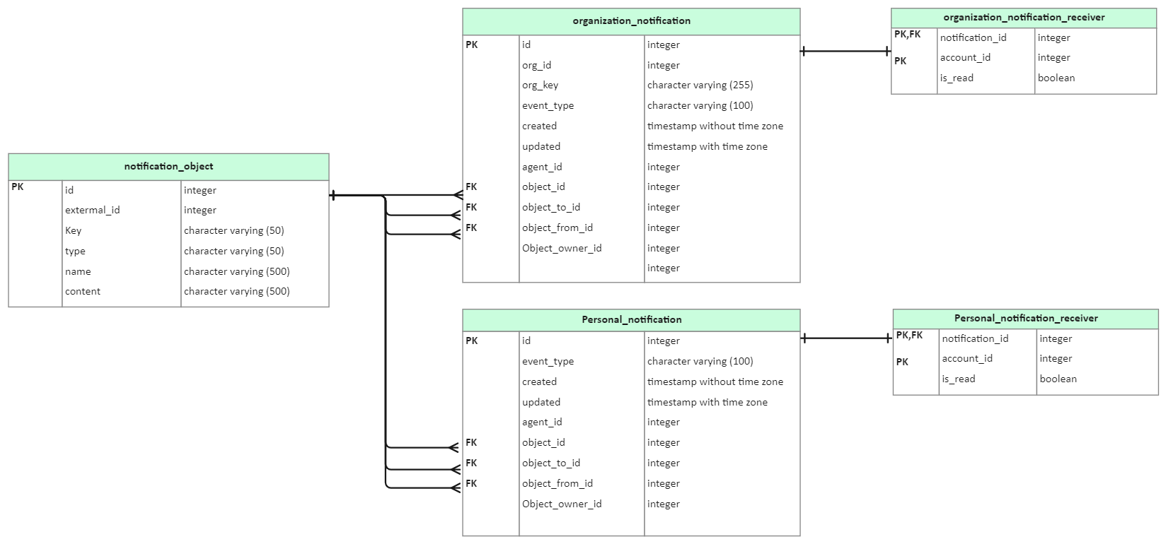 Database Schema Diagram