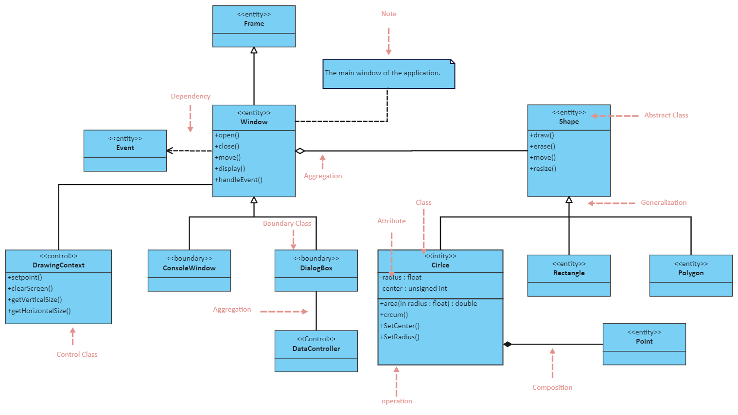 UML Diagram Java