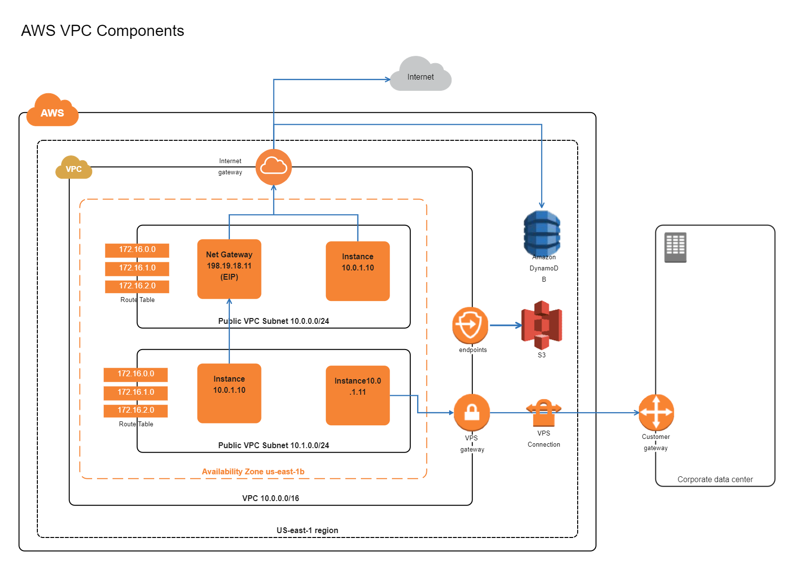 Aws Vpc Diagram EdrawMax Templates