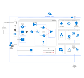 Azure Data Studio Database Diagram