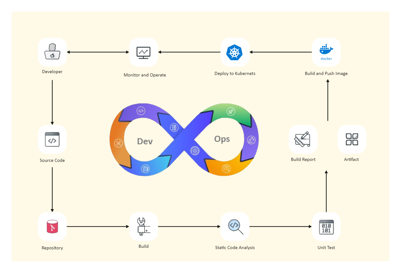 Azure Devops Workflow Diagram