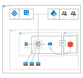Azure Network Diagram