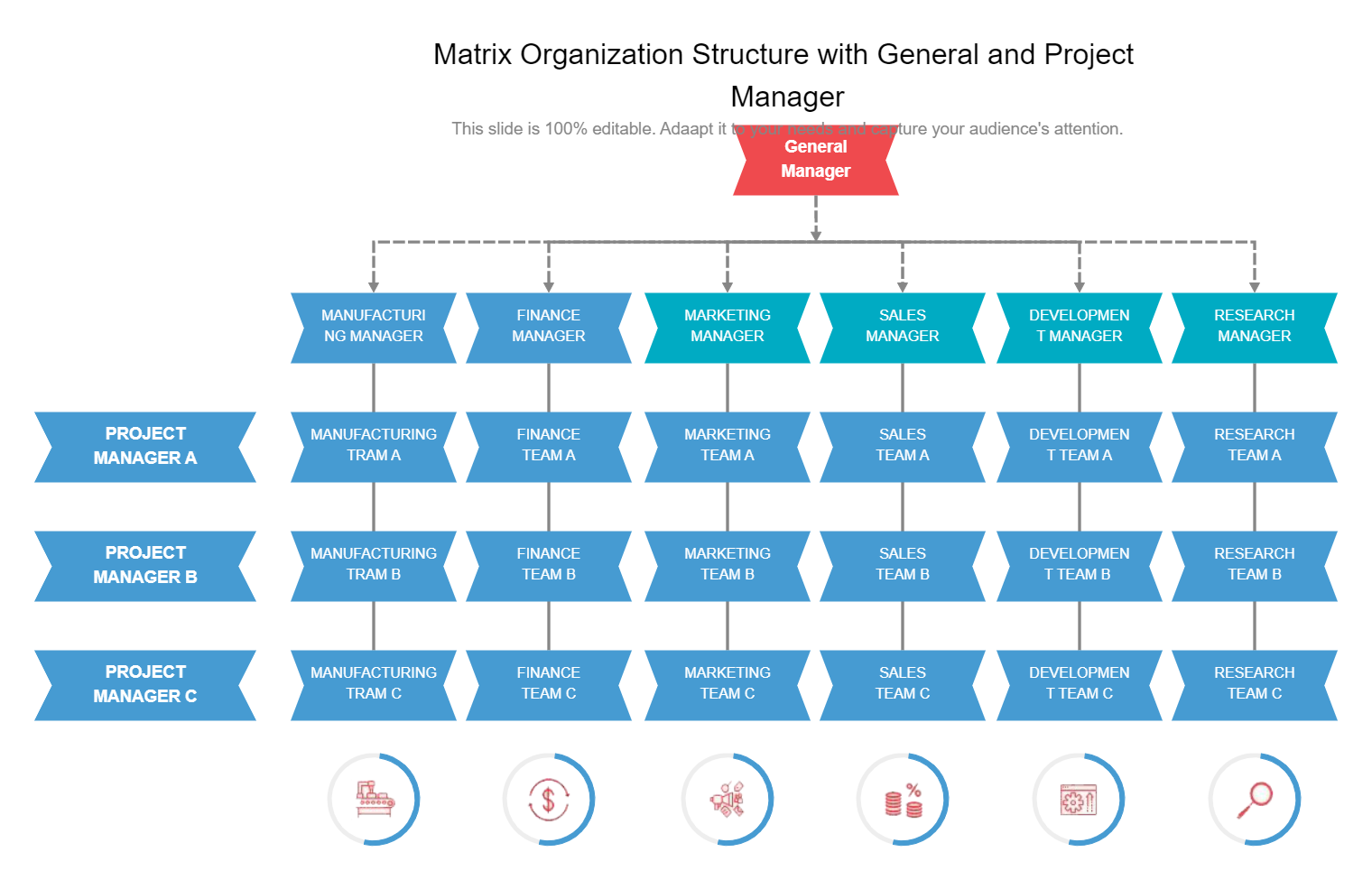 Matrix Organizational Structure