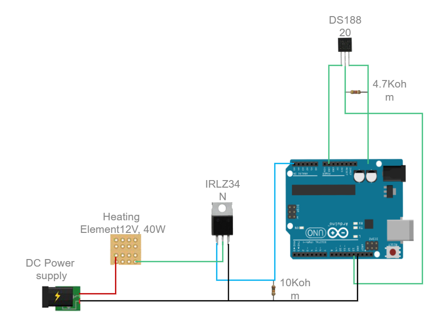 Arduino PID Controller