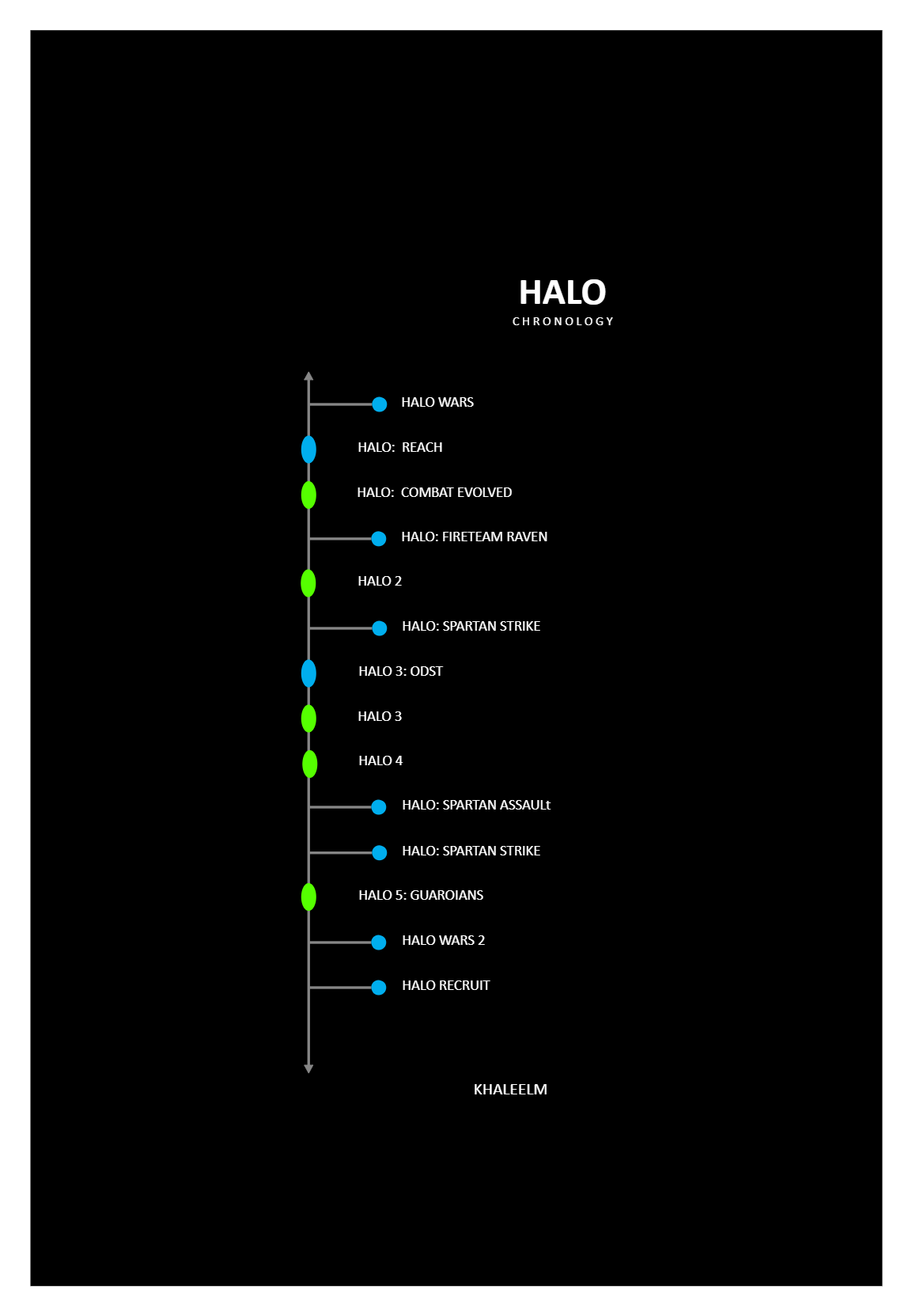 Halo Timeline