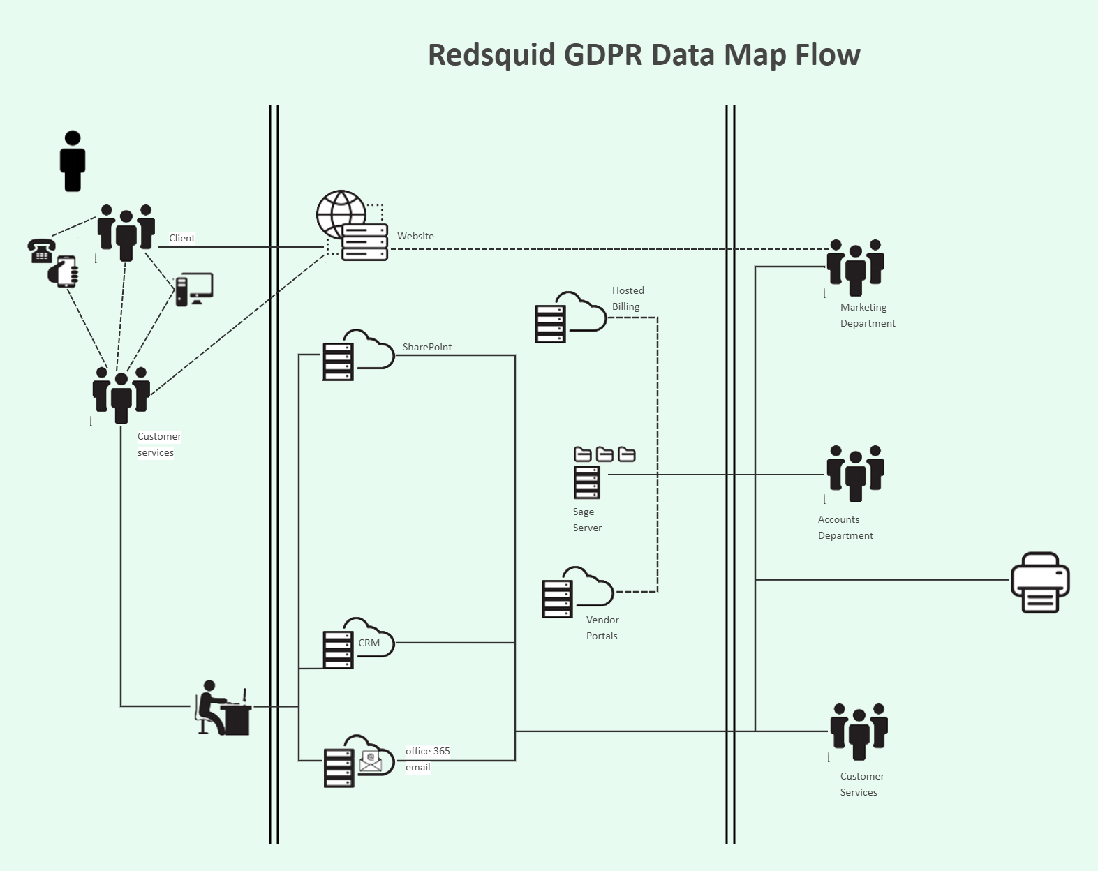 GDPR Data Flow Diagram