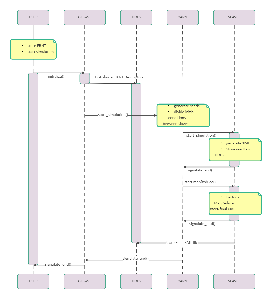 UML Data Flow Chart | EdrawMax