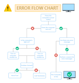 Error Flow Chart