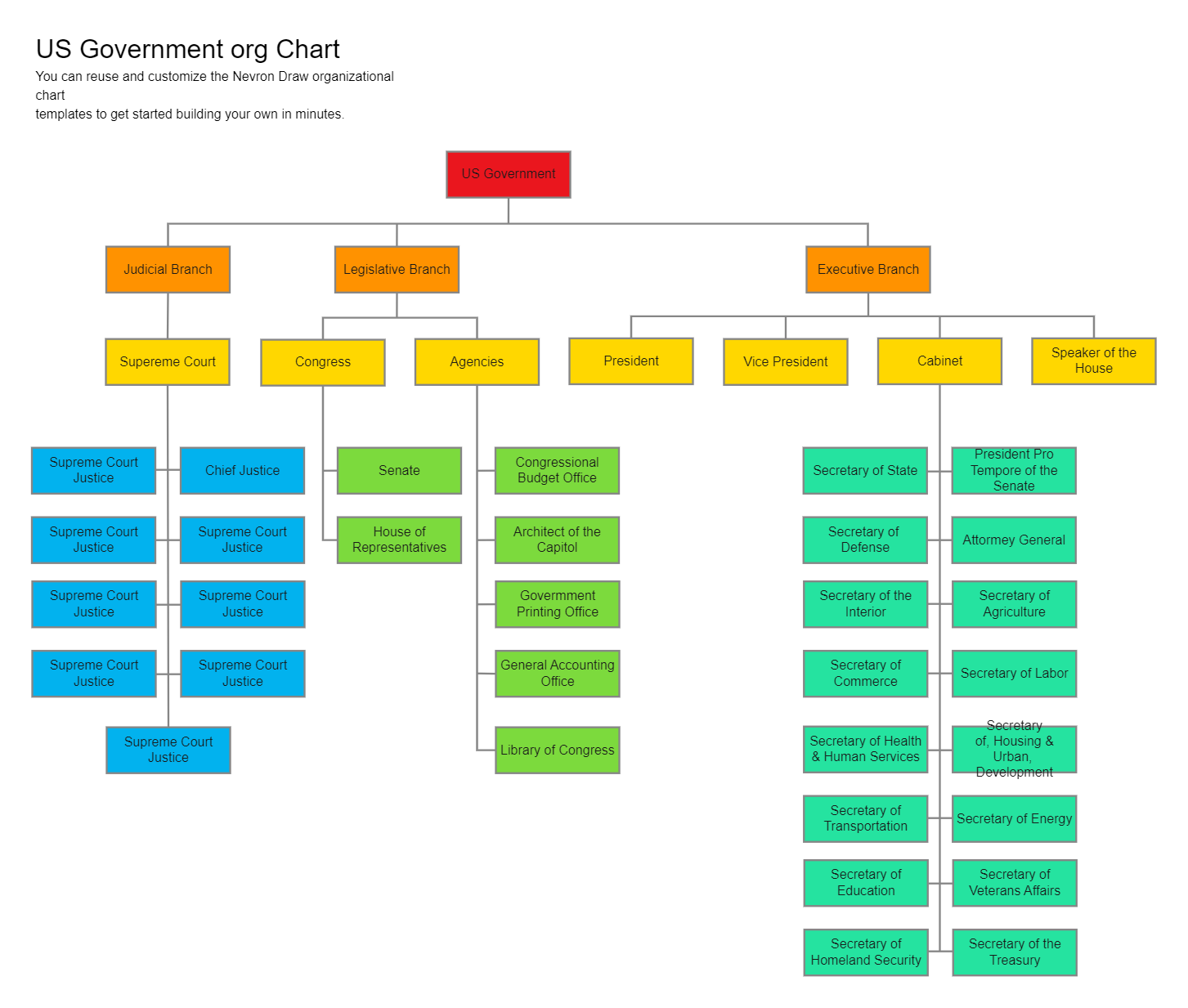 Government Hierarchy Chart