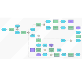 Javascript Flow Chart