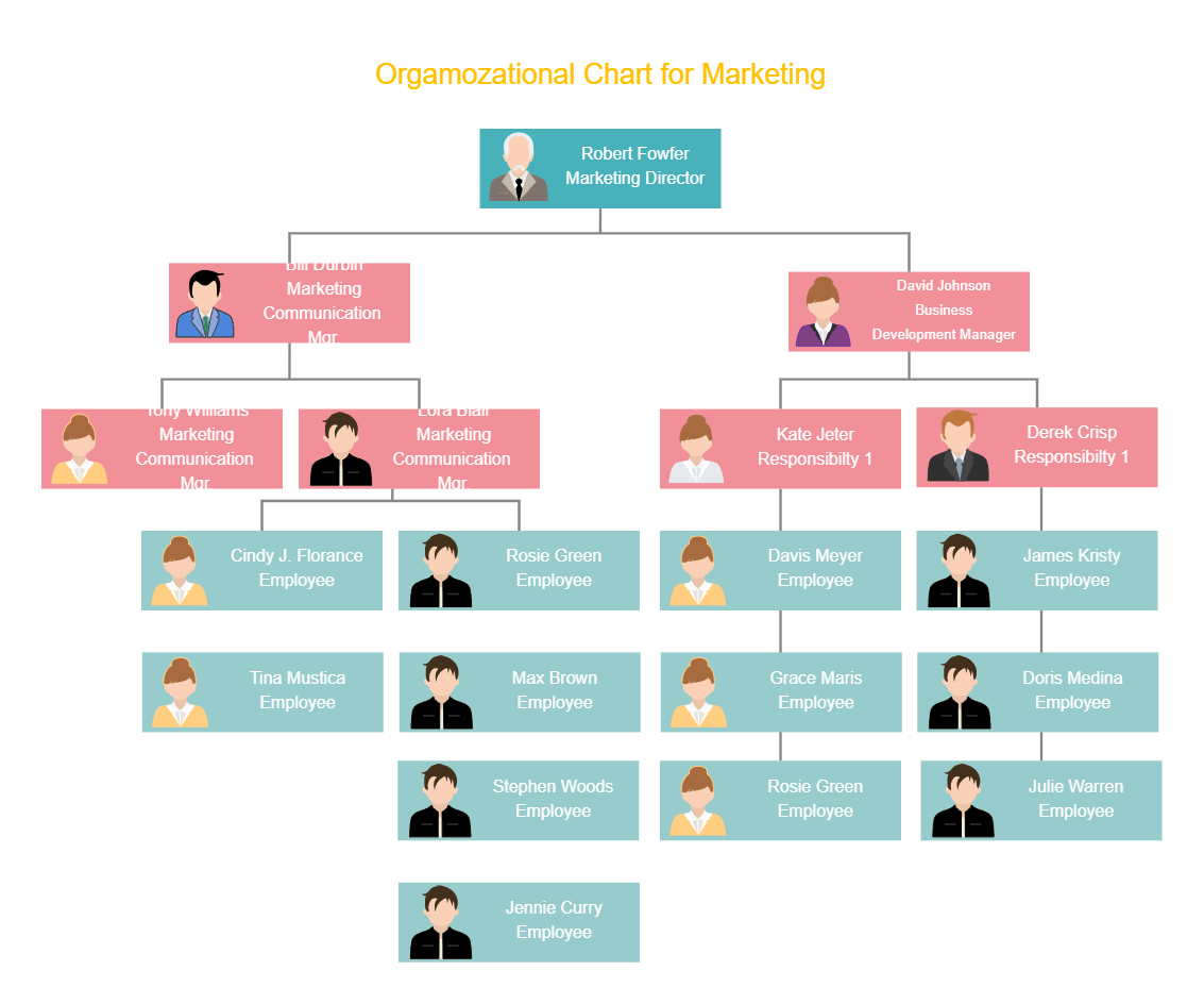 Organization Hierarchy Chart