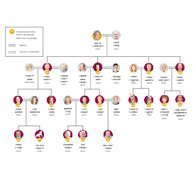Royal Hierarchy Chart