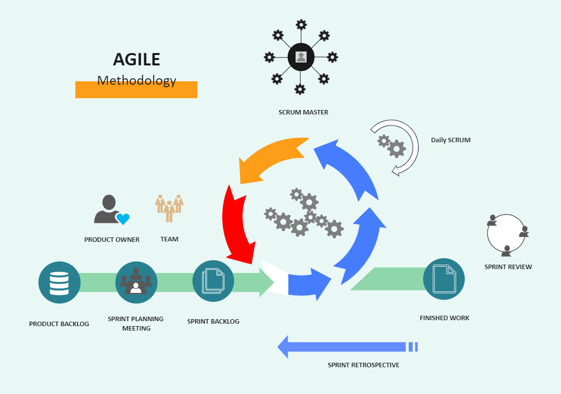 Agile Process Diagram