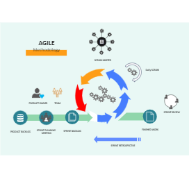 Agile Process Diagram