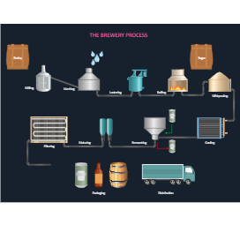 Brewing Process Diagram
