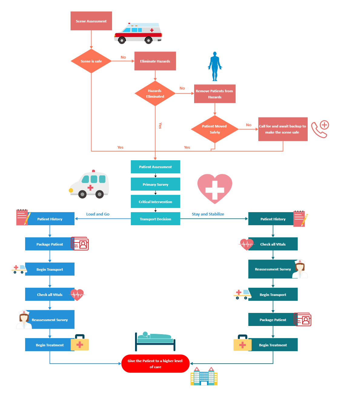 Healthcare Management Workflow