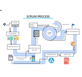 Scrum Process Diagram