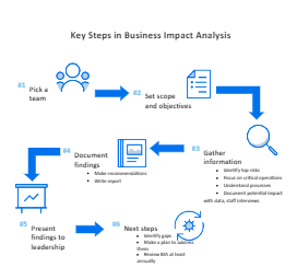 Business Impact Analysis