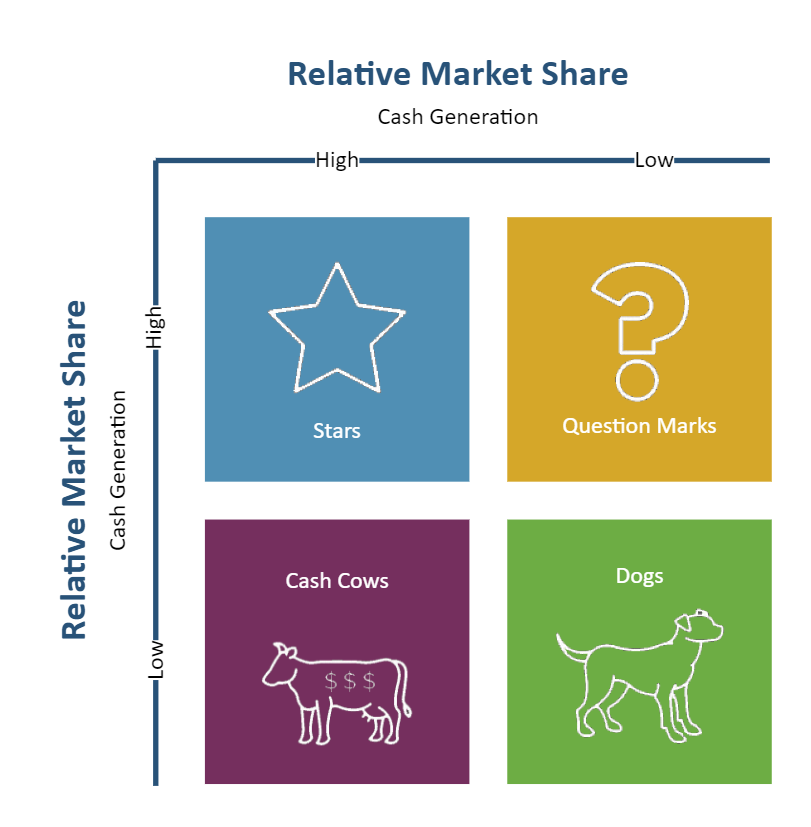 Business Portfolio Analysis EdrawMax Template